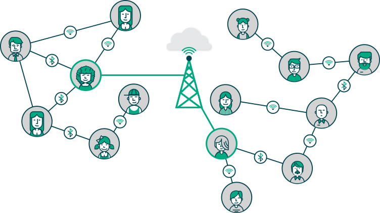 connectivity in the RightMesh network